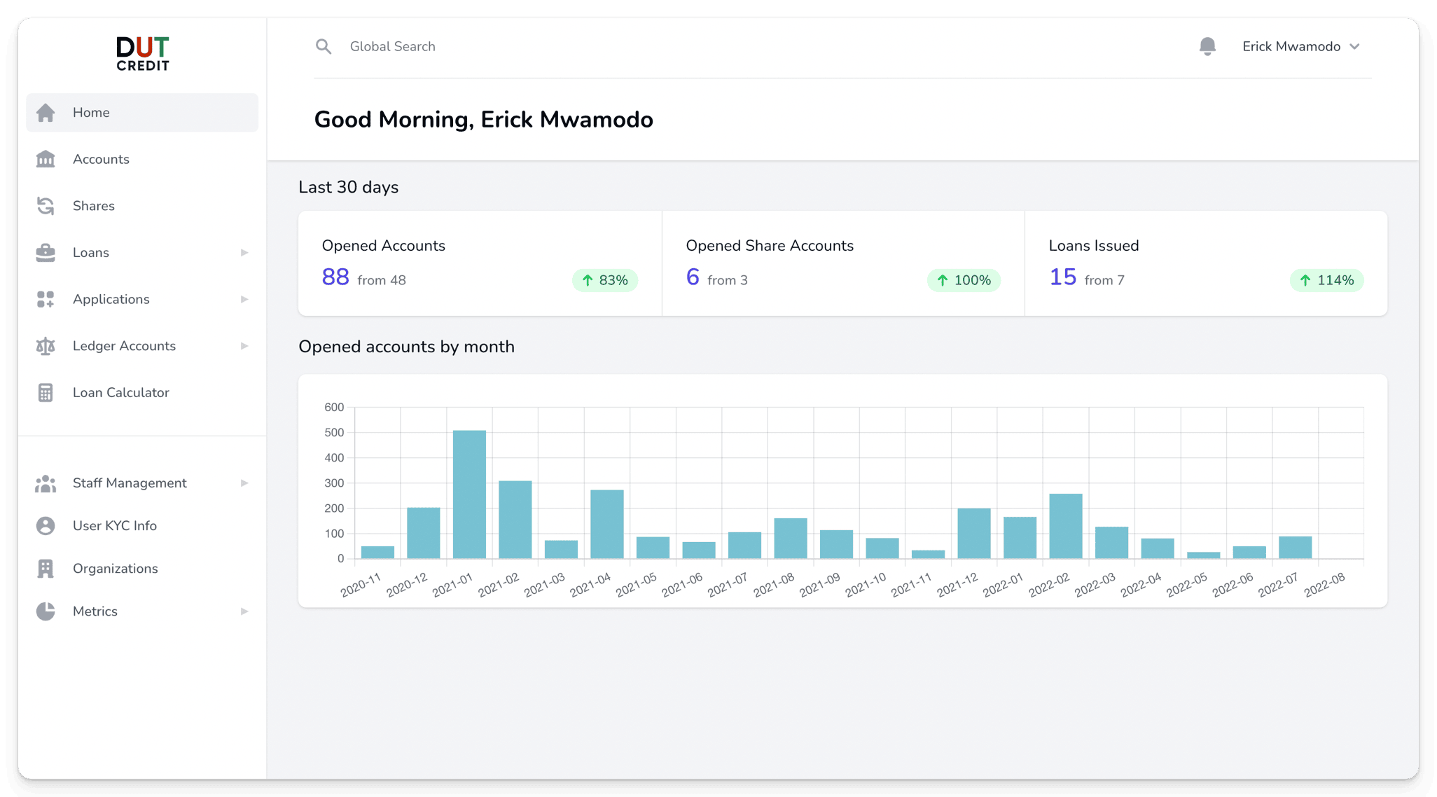 DUTCREDIT System Screenshot